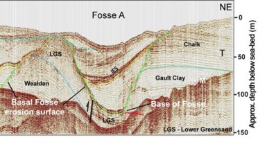 Geophysical data represented by a cross-section through the subsurface of the Dover Strait. This section shows a deep depression carved by erosion into the rock (Fosse A). The latest has a diameter of about 500 meter and is filled by sediments. This picture is exaggerated 7 times in the vertical direction. (Credit: Royal Observatory of Belgium – Ghent University)