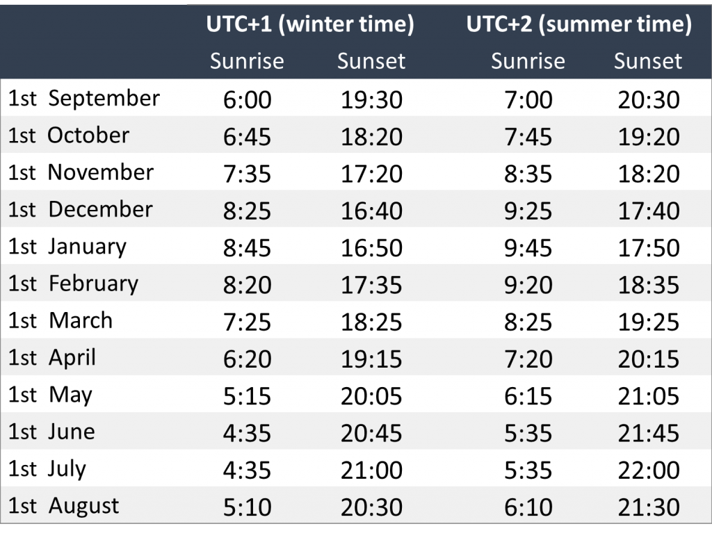 Sunrise and sunset times in Brussels, rounded to 5 minutes.