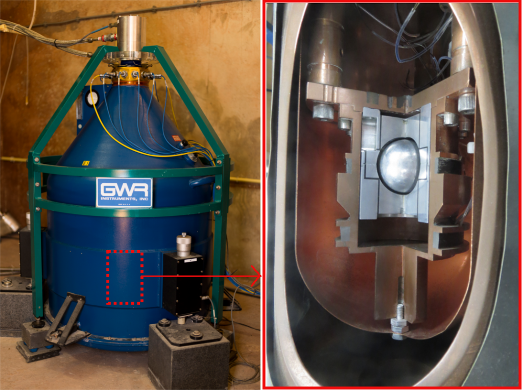 Superconducting gravimeter of Membach and a cross section of the sensor with the sphere in levitation