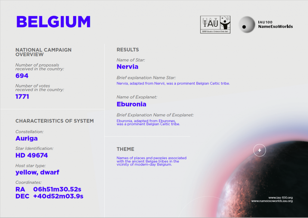 Infographic_NameExoWorldsBelgium_result