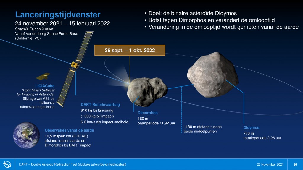 Enkele cijfers en informatie over de DART-missie van NASA