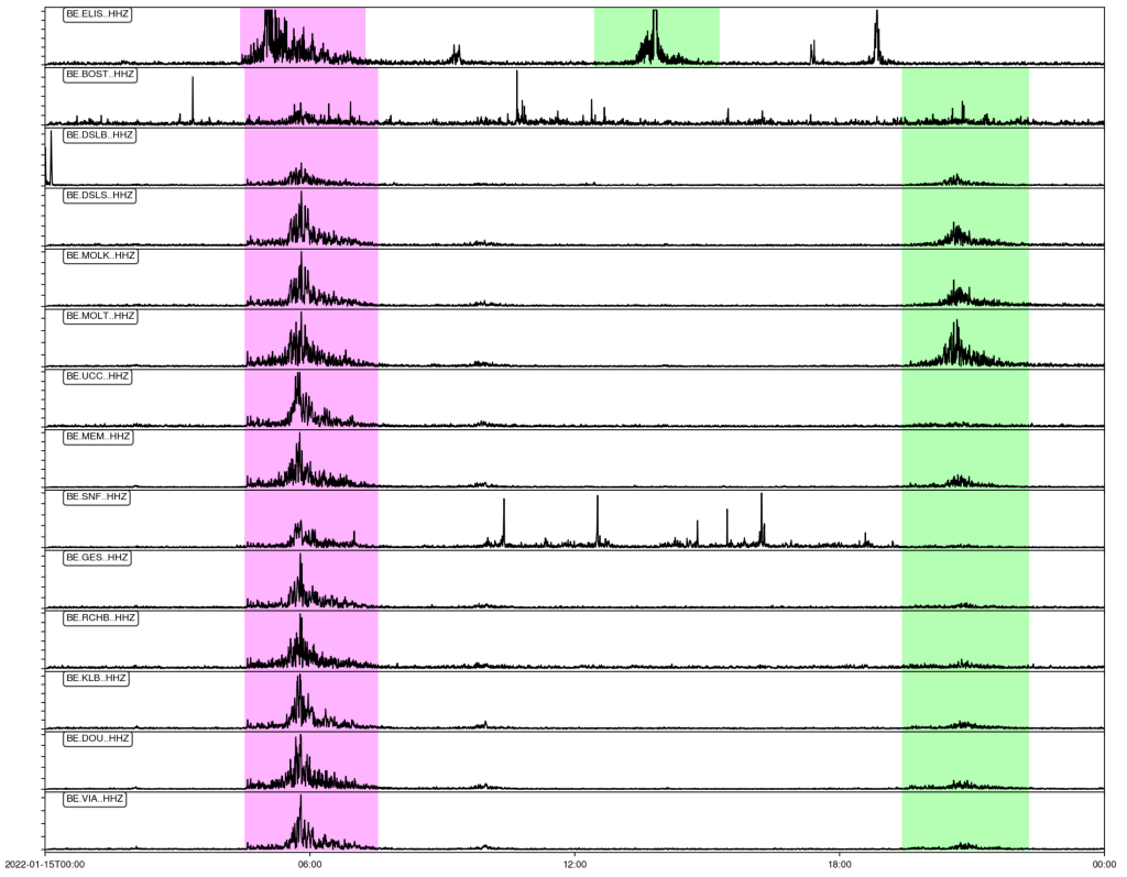 Graph showing the seismic recordings of 15 January 2022 by the Belgian network of the Royal Observatory of Belgium.