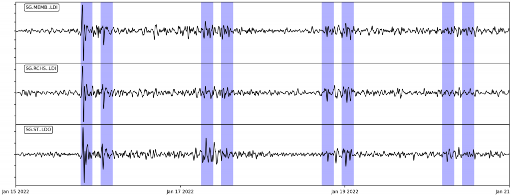 Graph showing the recording described in the legend.