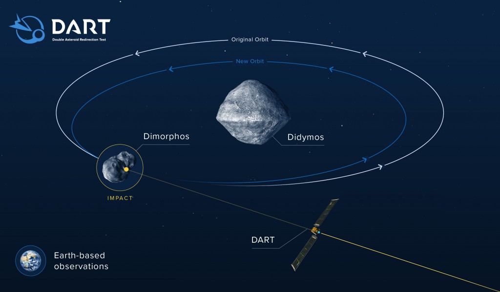 Schema van de inslag van DART op de asteroïde Dimorphos. Credit: NASA/Johns Hopkins APL