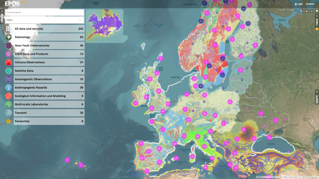  Figuur 1: Functies en diensten van het EPOS dataportaal.