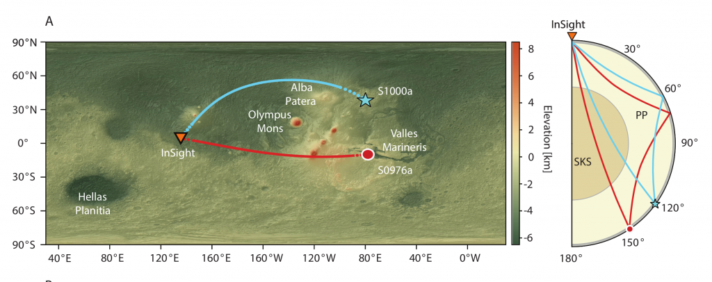 Gauche : localisation des deux événements séismiques détectés par SEIS de l’autre côté de la planète (« S1000a » est un impact). Les lignes représentent le trajet projeté en surface. Droite : Schéma des trajectoires PP et SKS suivies par les deux événements dans les couches de Mars. Figure tirée de Irving et al. (2023).