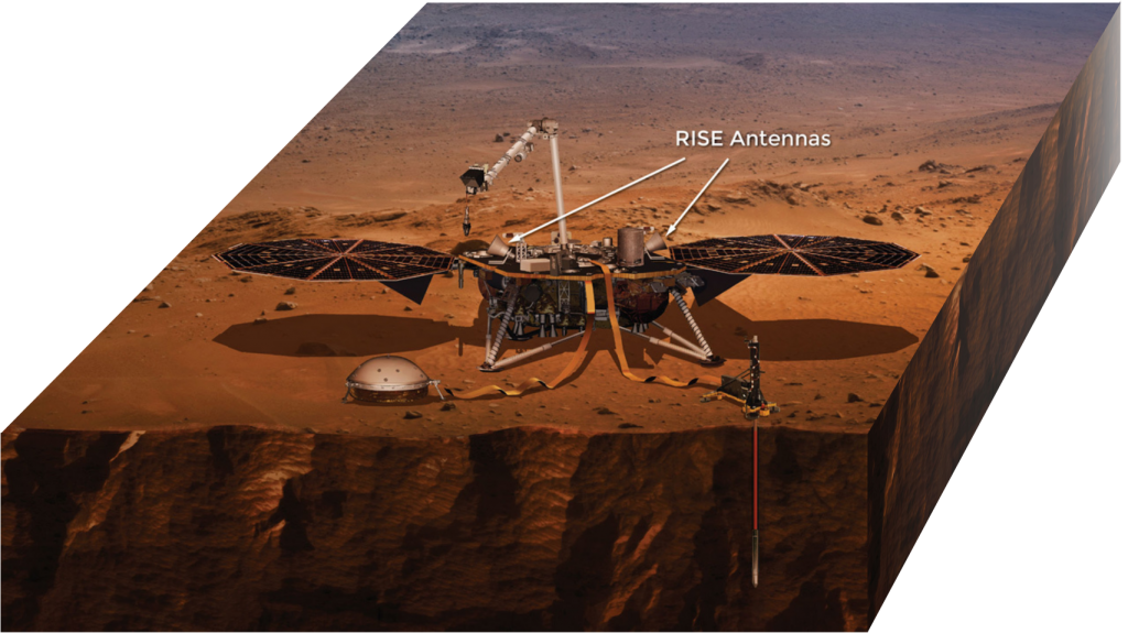 The InSight lander on Mars. RISE antenna's are indicated with arrows on it.
