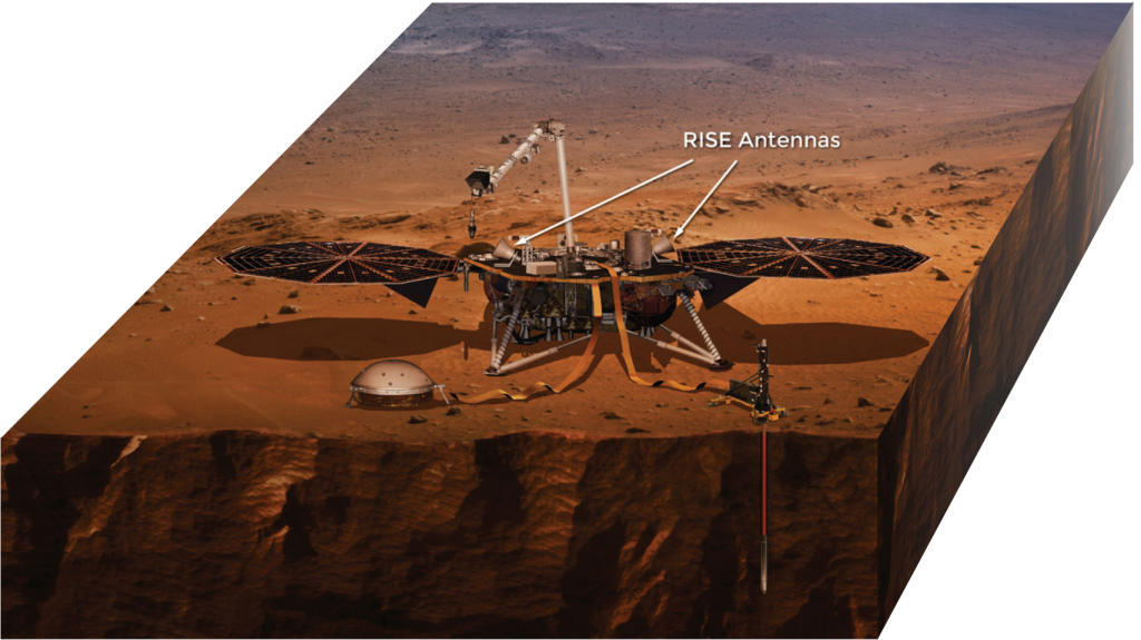 Dessin de l'atterrisseur InSight sur Mars. Les antennes de l'instrument RISE sont indiqués par des flèches. 