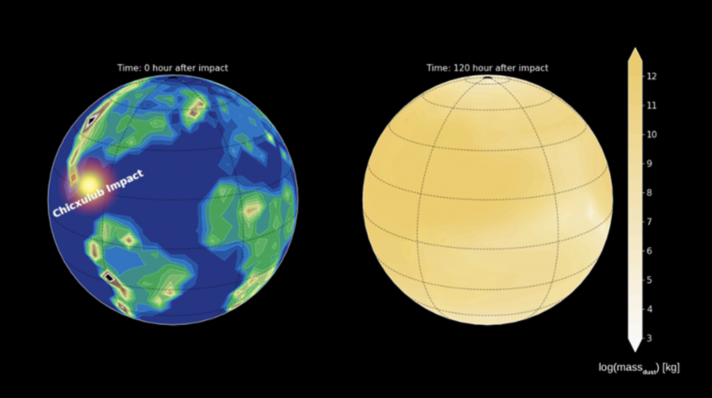 Simulaties van klimaatmodellen geven het snelle stoftransport over de planeet weer, wat erop wijst dat de wereld binnen enkele dagen na de inslag van de Chicxulub meteoriet werd omringd door een wolk van fijnstof (simulaties door Cem Berk Senel).