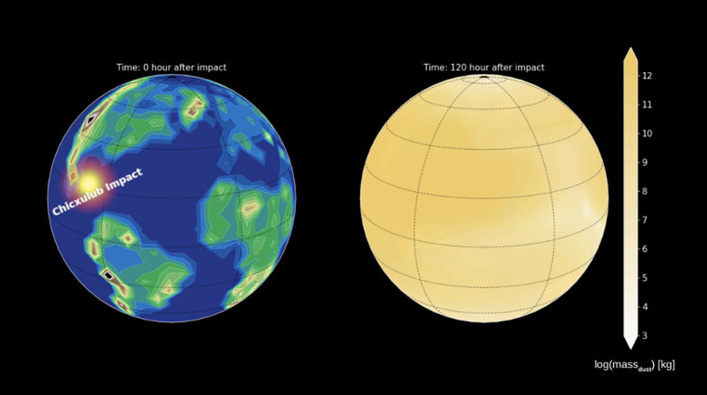 Simulations de modèles paléoclimatiques montrant le transport rapide des poussières autour de la planète, indiquant que le monde paléogène a été entouré par les éjectas de poussière de silicate quelques jours après l’impact de Chicxulub (simulations de Cem Berk Senel).