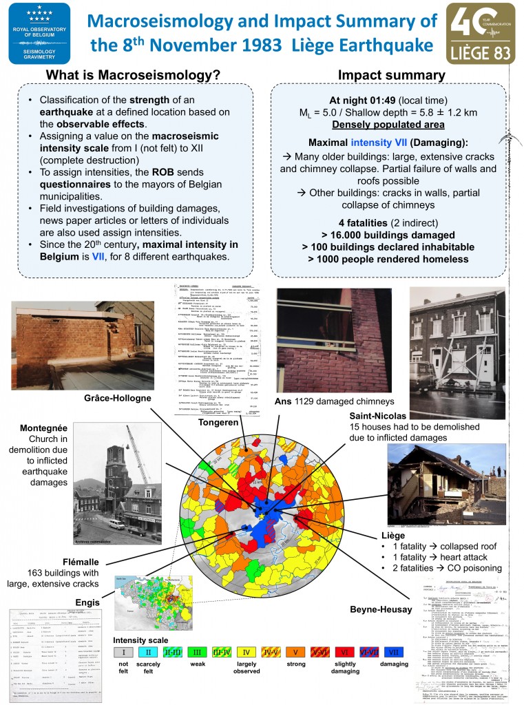 Impact summary of the 1983 Liège earthquake presented in a conference poster. 