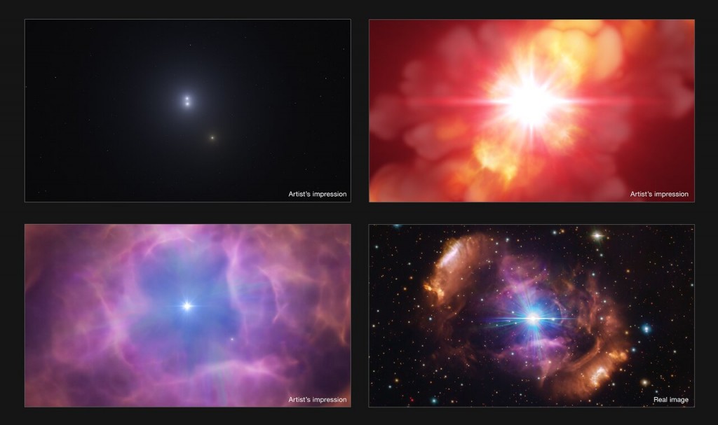 Vier afbeeldingen die de geschiedenis van een driesterrensysteem beschrijven. Van links naar rechts, van boven naar beneden: het begin met drie sterren; 2 sterren die samensmelten, geïllustreerd met een explosie van rood licht; het ontstaan van een nevel als gevolg van de botsing van sterren, het systeem HD 148937 nu. 