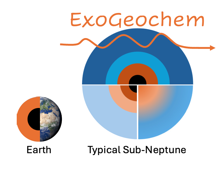 Schematische weergaven van het binnenste van de aarde en van een typische sub-Neptunus-planeet